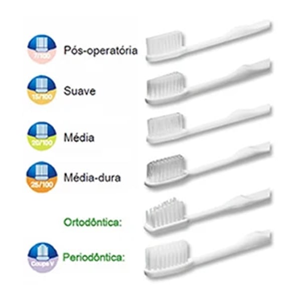 Elgydium Clinic Esc Sensitive Cerd Conica